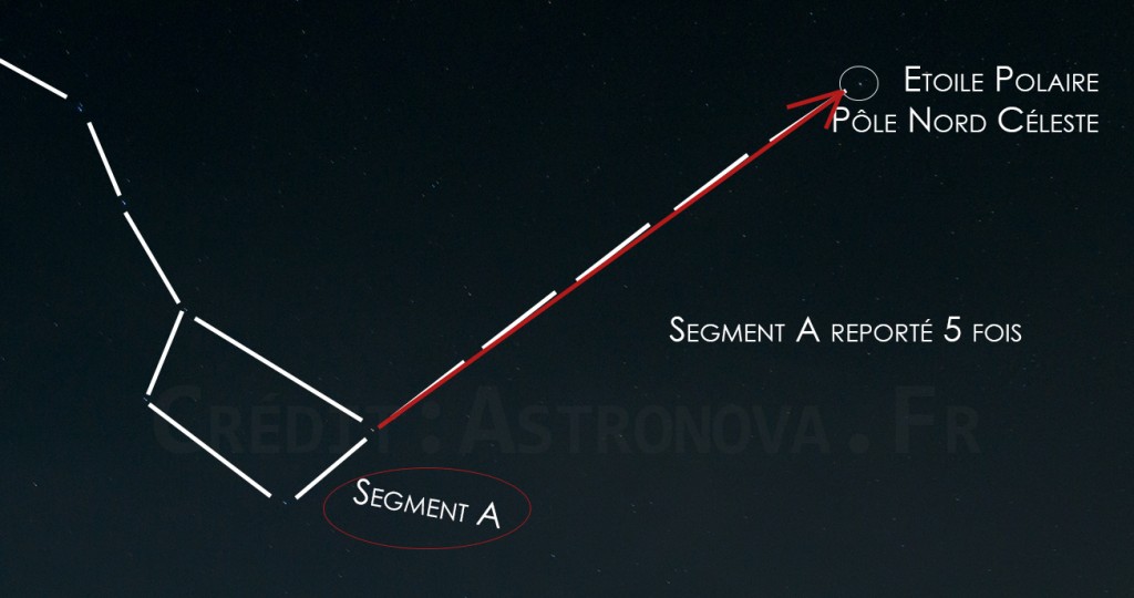 Astronova, site d'astronomie. Astronomie en 2016 : observer une planète à l'oeil nu. Repérer l'étoile polaire.